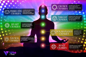 image of the 7 chakras